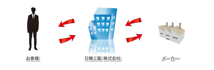 日精工販とメーカー